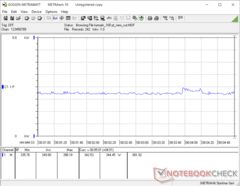 Consumo energetico del sistema - stress FurMark