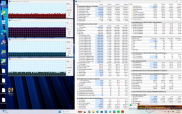 Test di stress con Prime95+FurMark