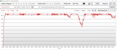 Temperatura della GPU
