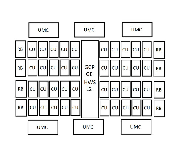Mockup del diagramma AMD AT2. (Fonte immagine: Kepler_L2)