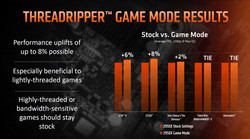 AMD Ryzen Threadripper 2950X Game-Mode performance vs Stock (Fonte: AMD)