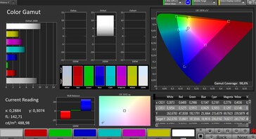 Spazio colore (modalità colore: Natura, spazio colore di destinazione: sRGB)