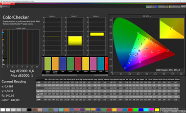 Precisione del colore (spazio colore di destinazione: sRGB; profilo: Original Color Pro, caldo)