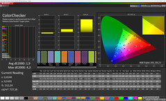 Colori (colori: standard, spazio colore di destinazione: sRGB)