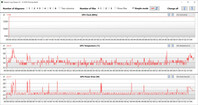 Misurazioni della GPU durante il test di The Witcher 3