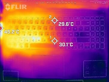 Produzione di calore superiore (carico)