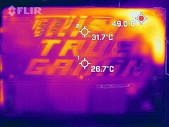 Sviluppo di calore sotto carico (in basso)