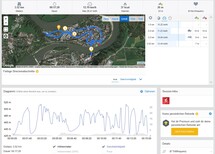 GPS - Umidigi One Max (Panoramica)