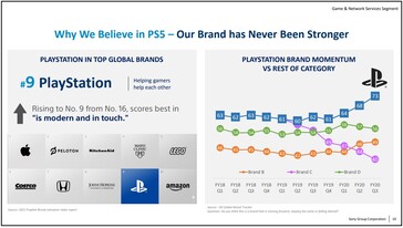 La forza del marchio PlayStation. (Fonte: Sony)