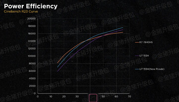Curva di efficienza energetica prima e dopo l'aggiornamento (Fonte: Golden Pig Upgrade)