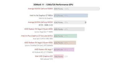 3DMark Fire Strike