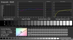 CalMAN: scale di grigi (calibrate)