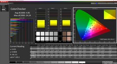 ColorChecker (calibrato)