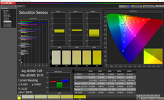 Saturation Sweeps (calibrato)