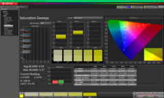 Sweep di saturazione prima della calibrazione