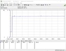 Consumo energetico di sistema (durante il gaming - The Witcher 3 con impostazioni massime) - Core i5-10600K