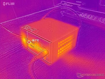 Sistema inattivo (posteriore)