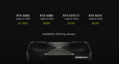 Le schede grafiche della serie GeForce RTX 50 di Nvidia saranno disponibili per l'acquisto alla fine di questo mese (fonte: Nvidia)