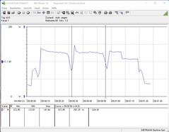 Intel NUC 11 Extreme Kit - Beast Canyon - consumo energetico Cinebench R15 nT