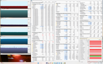 Stress da Cyberpunk (modalità Performance)