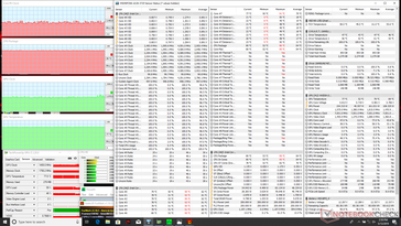 Stress Prime95+FurMark