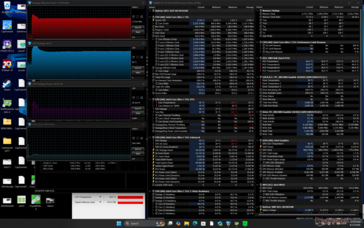 Test di stress con Prime95