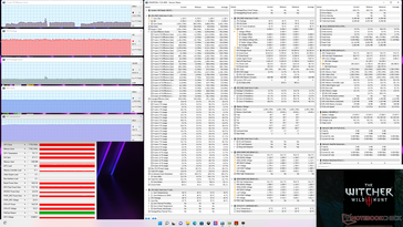 Witcher 3 stress (modalità Extreme Performance)