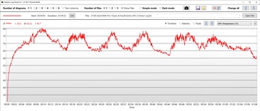 Temperatura della GPU