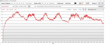 Temperatura della GPU