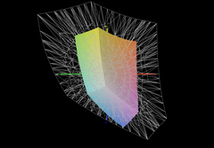 38.1 % Visualizzazione P3