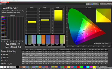 CalMAN: Colori misti – spazio di colore target sRGB