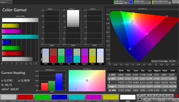 Copertura dello spazio colore DCI-P3