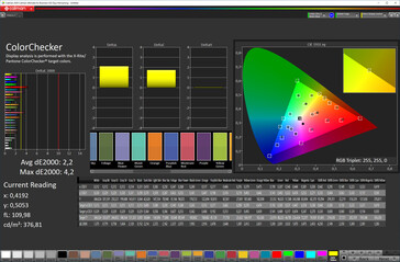 Precisione del colore (modalità di visualizzazione naturale, spazio colore target sRGB)