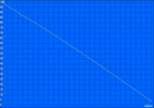 Minimum battery runtime