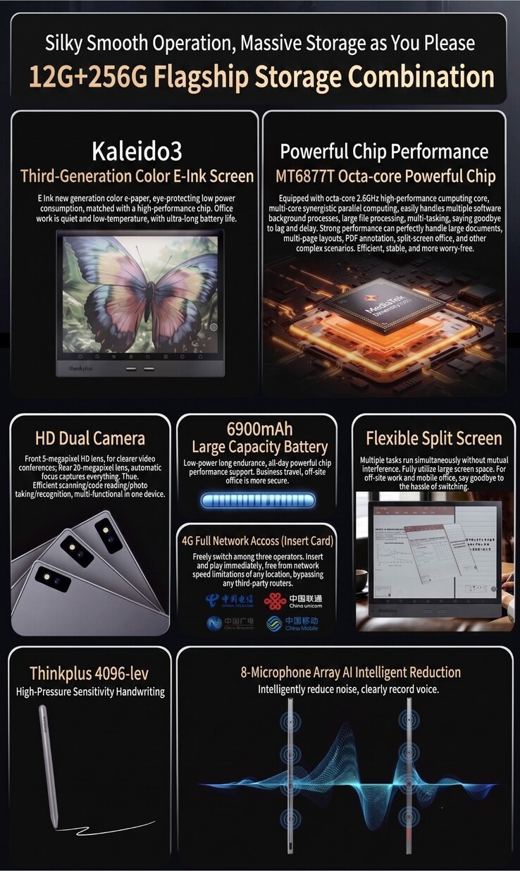 Caratteristiche principali del Lenovo ThinkPlus A510 (traduzione automatica)