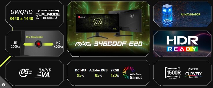 Caratteristiche principali di MSI MAG 346CQDF E20