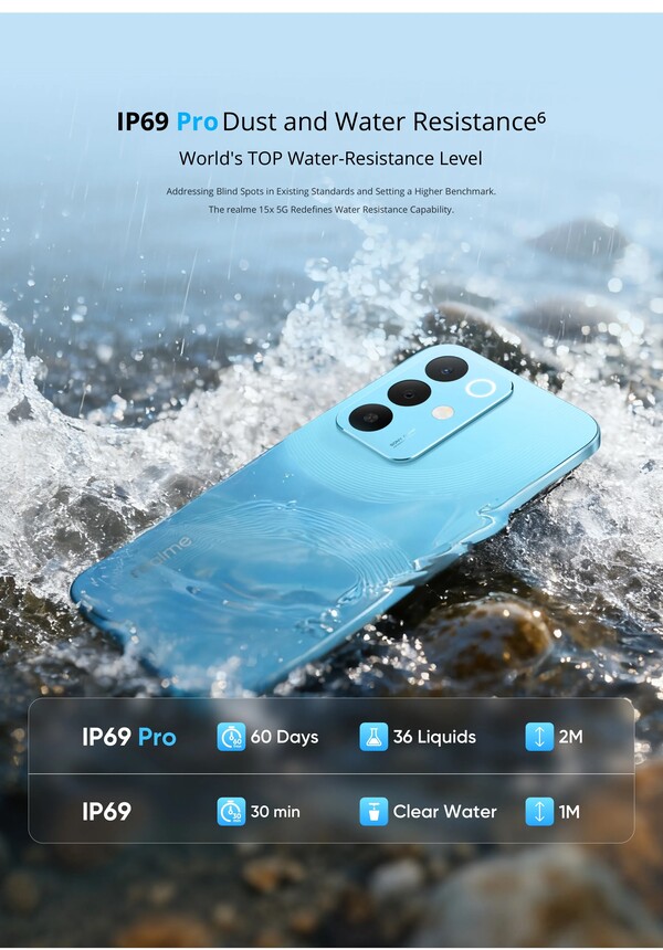 Il Realme 15x ha una classificazione IP69 Pro, che è significativamente superiore a una classificazione IP69. (Fonte immagine: Realme)