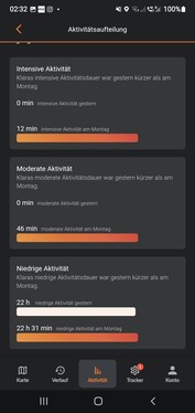 distribuzione delle attività