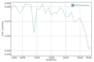 GFXBench T-Rex test della batteria