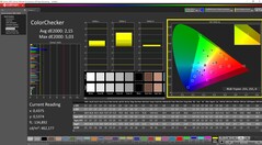 ColorChecker calibrato