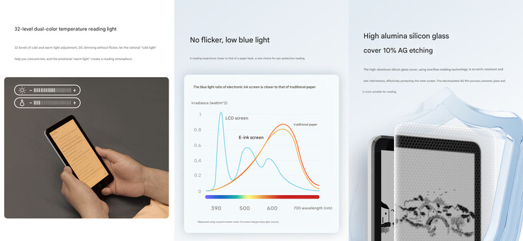 I punti salienti del display e-ink dell'e-reader (Fonte immagine: Xiaomi - traduzione automatica)