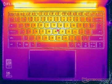 Stress Prime95+FurMark (cover C)