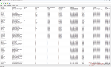 Elenco dei conducenti