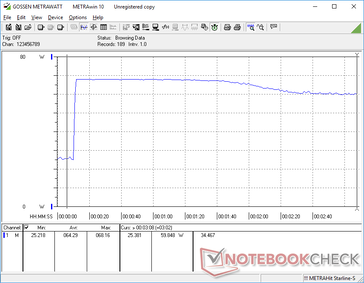 Prime95+FurMark ha iniziato a 10s