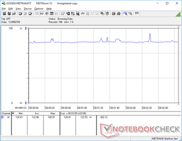 Witcher 3 1080p Consumo energetico ultra