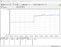 Consumo energetico del sistema di test - Stress test con Prime95 + FurMark