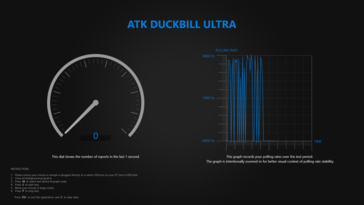 Test del tasso di polling cablato