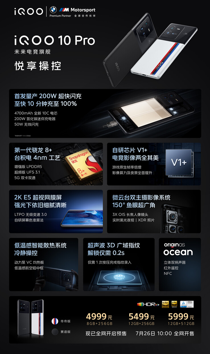 iQOO passa alla ricarica cablata da 200 W nel nuovo 10 Pro. (Fonte: iQOO via Weibo)