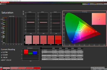 Saturazione del colore (modalità schermo naturale, spazio colore target sRGB)