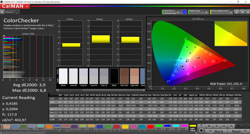 Colori misti (Modalità colore: Intenso, Temperatura: Warm, Gamma di colore Target: sRGB)